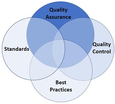 Frontiers | Quality Assurance Of Oceanographic Observations: Standards ...